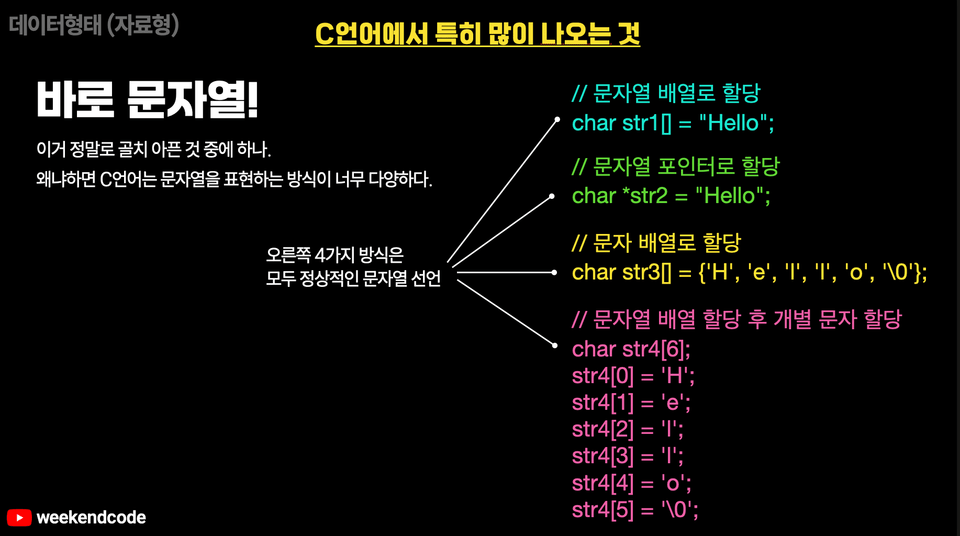 C, Java, Python 대비